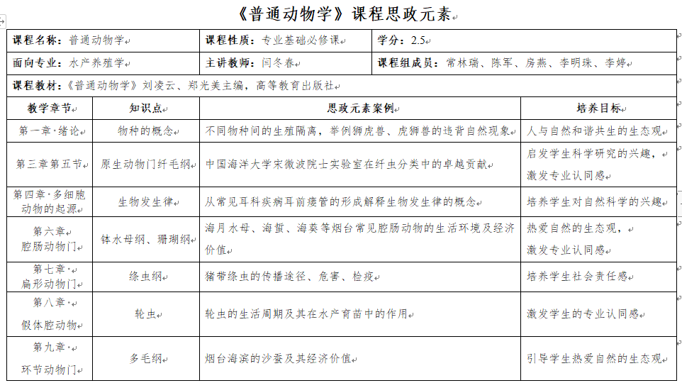 挖掘专业课程思政元素,培养知农爱农新型人才 系列一